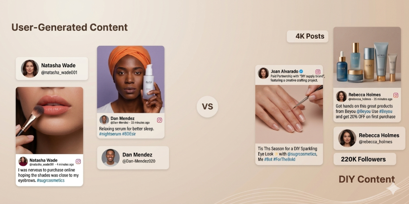 UGC Video VS DIY Content