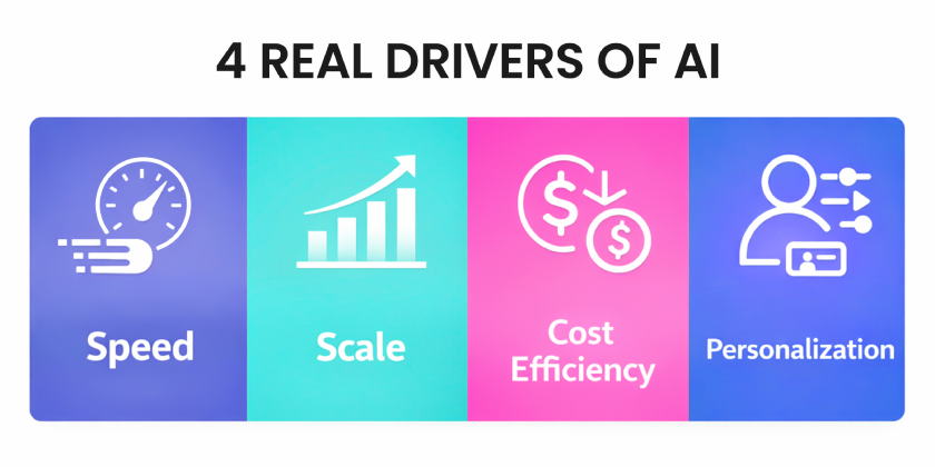 Why AI Works: The 4 Real Drivers